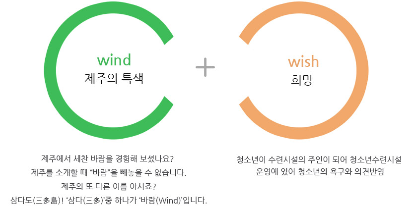 제주의특색+희망