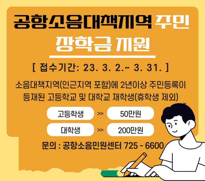 ❍ 접수기간: ‘23. 3.  2. ~ 3. 31. 
❍ 지원대상: 공고일 기준 소음대책지역(인근지역 포함)에 년이상 주민등록이 등재된 고등학교 및 대학교 재학생(휴학생 제외)
  ＊제주지방항공청고시 제2022-13호(2022.12.30.) 고시․지정한 제주국제공항 소음대책지역 및 인근지역
❍ 지원규모: 3억원, 270명(고등학생 50만원, 대학생 200만원)
❍ 선발방식 : 선발인원 내에서 심사기준*에 의거 읍·동 구분없이 고순위자 선발 (고등학생 160명, 대학생 110명)
   * 선발심사기준 지역구분(50점), 거주기간(50점), 가점(10점, 기초생활수급자)
❍ 문의 : 공항소음민원센터 725-6600