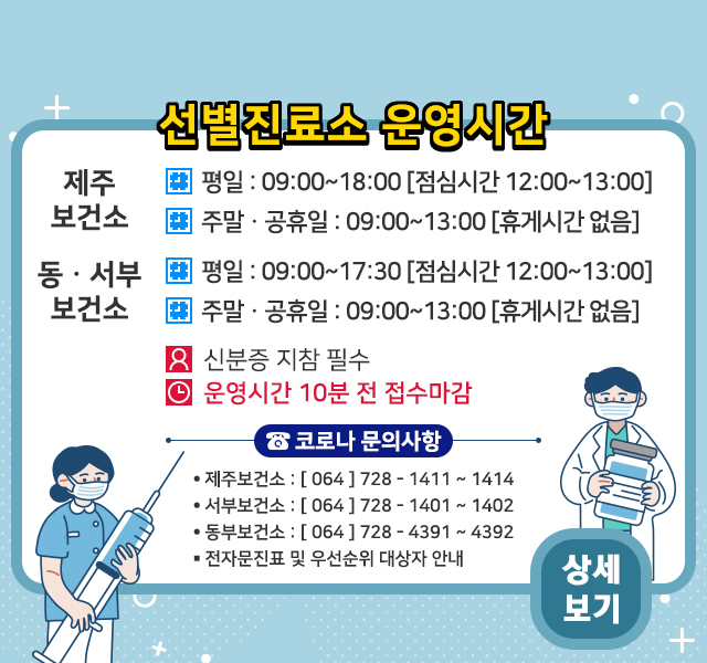 <선별진료소 운영 시간>
제주보건소: 평일 09:00~18:00 (점심시간 12:00~13:00), 주말 및 공휴일 09:00~13:00까지 (휴게시간 없음).
동&서부 보건소: 평일 09:00~17:30 (점심시간 12:00~13:00), 주말 및 공휴일 09:00~13:00까지 (휴게시간 없음).
신분증 지참 필수.
운영시간 종료 10분전 접수마감
<코로나 문의사항>
- 제주보건소: 064-728-4060
- 서부보건소: 064-728-1401~1402
- 동부보건소: 064-728-4391~4392
전자문진표 및 우선순위 대상자 안내