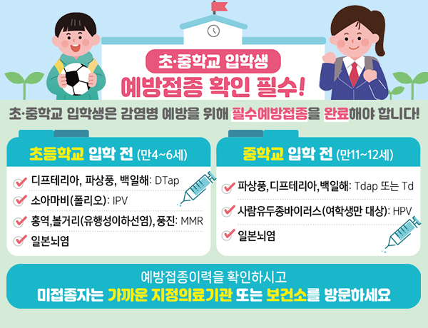 초ㆍ중학교 입학생은 감염병 예방을 위해 필수예방접종을 완료해야 합니다!
초등학교 입학전 (만4~6세)
1. 디프테리아, 파상풍, 백일해 : DTap
2. 소아마비 (폴리오) : IPV
3. 홍역, 볼거리 (유행성이하선염), 풍징 : MMR
4. 일본뇌염

중학교 입학전 (만11~ 12세)
1. 파상풍, 디프테리아, 배일해 : Tdap 또는 Td
2. 사람유두종바이러스 (여학생만 대상) : HPV
3. 일본뇌염