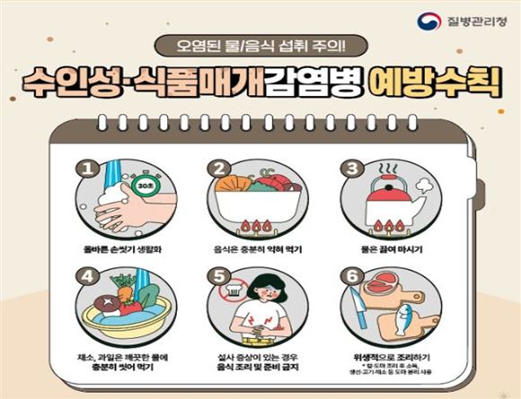 ITS 이용방법
1. 병원에서 이용하고 있는 청구SW 업체(병원 자체적으로 전산 개발하는 경우에는 전산 담당부서)에 