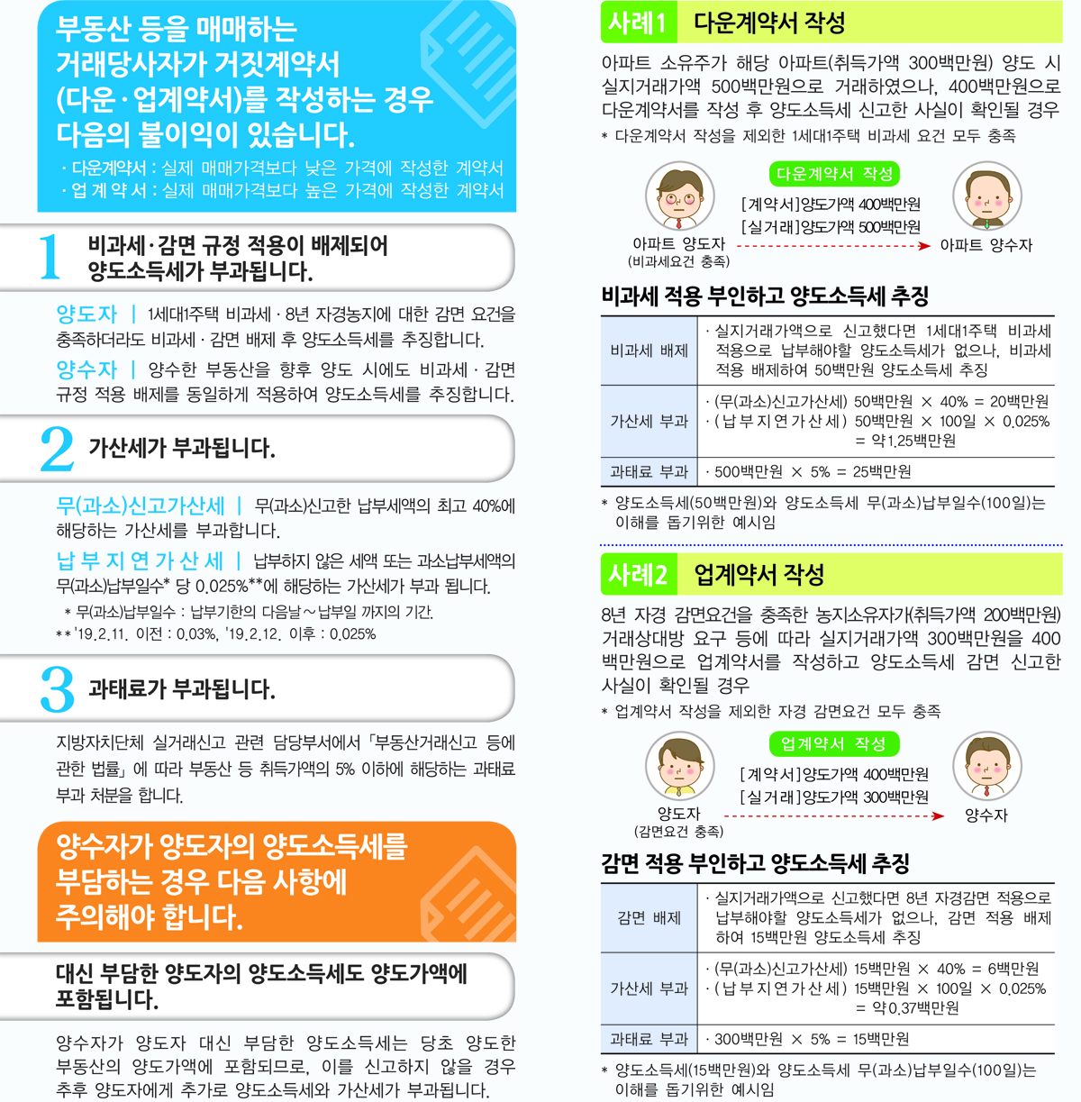 거짓계약서 작성 방지 및 양도소득세 성실신고 안내 첨부이미지