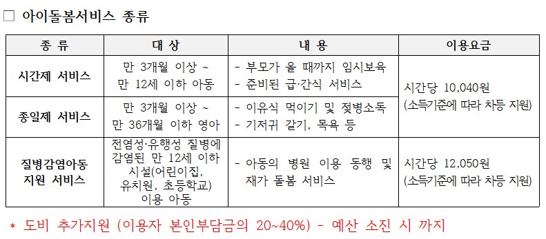 아이돌봄서비스 신청 안내 첨부이미지