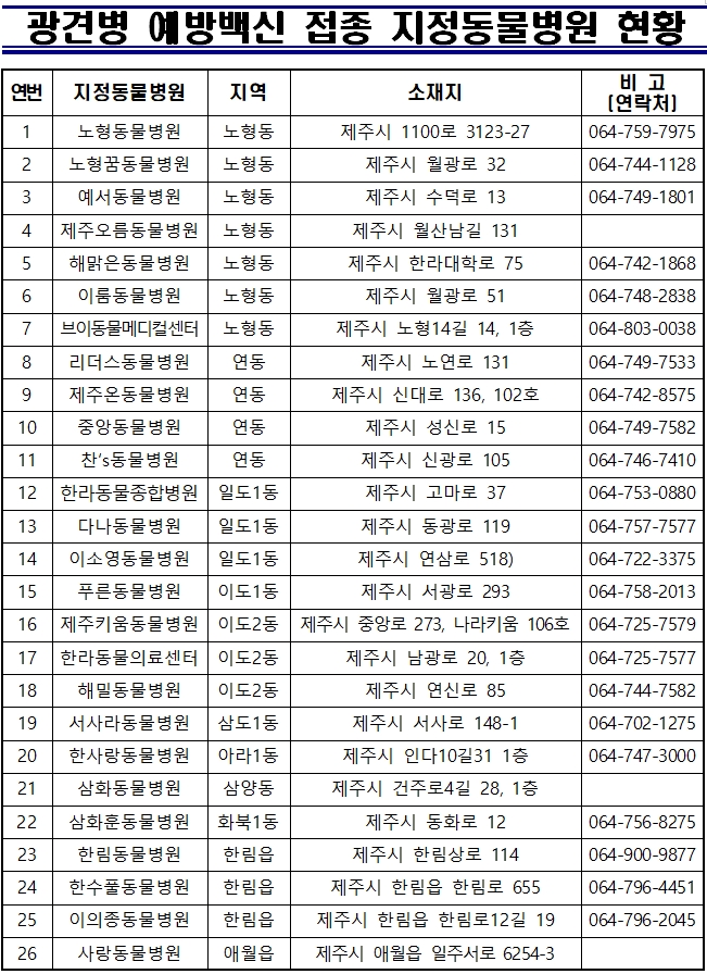 2023년 광견병 예방백신 접종지원 추진계획 알림 첨부이미지