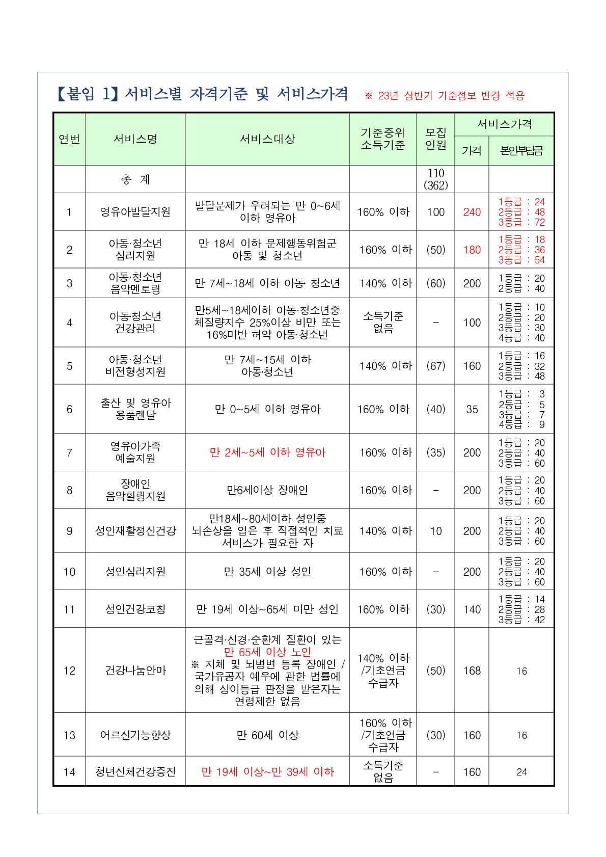 2023년 5월(6월 개시) 지역사회서비스투자사업 이용자 모집안내 첨부이미지