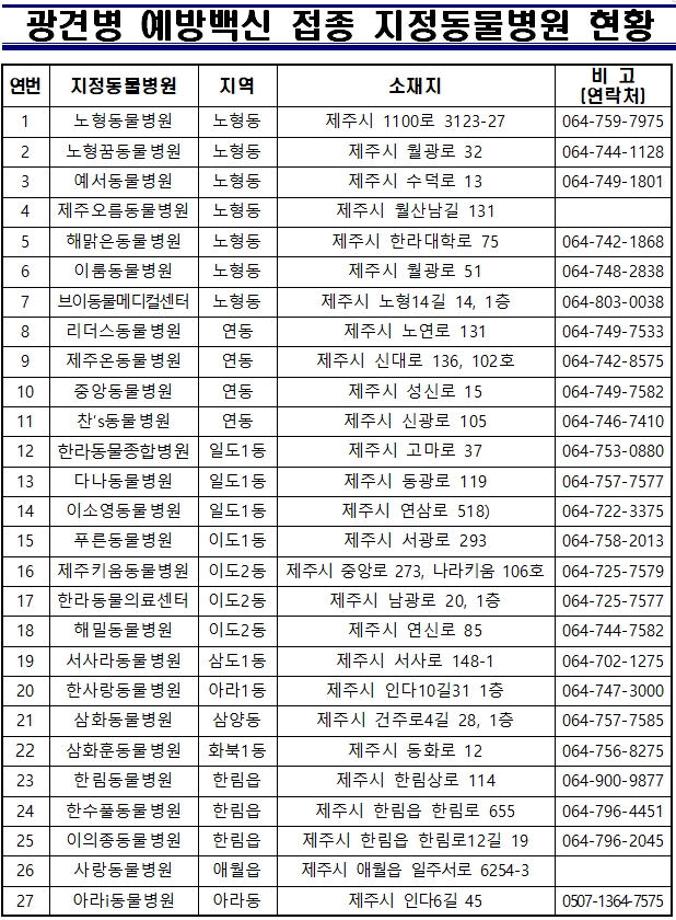 2023년 광견병 예방백신 접종지원 추진계획 알림_지정동물병원 추가 첨부이미지