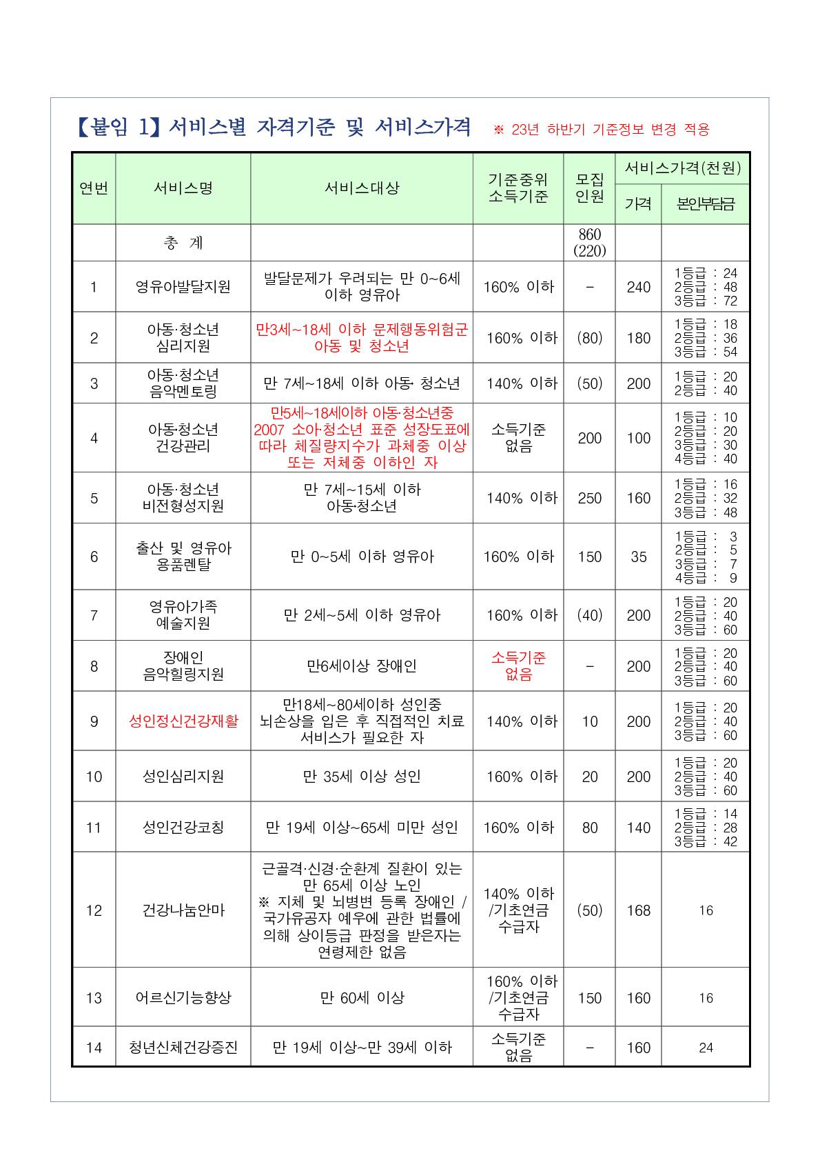 2023년 8월(9월 개시) 지역사회서비스투자사업 이용자 모집안내 첨부이미지
