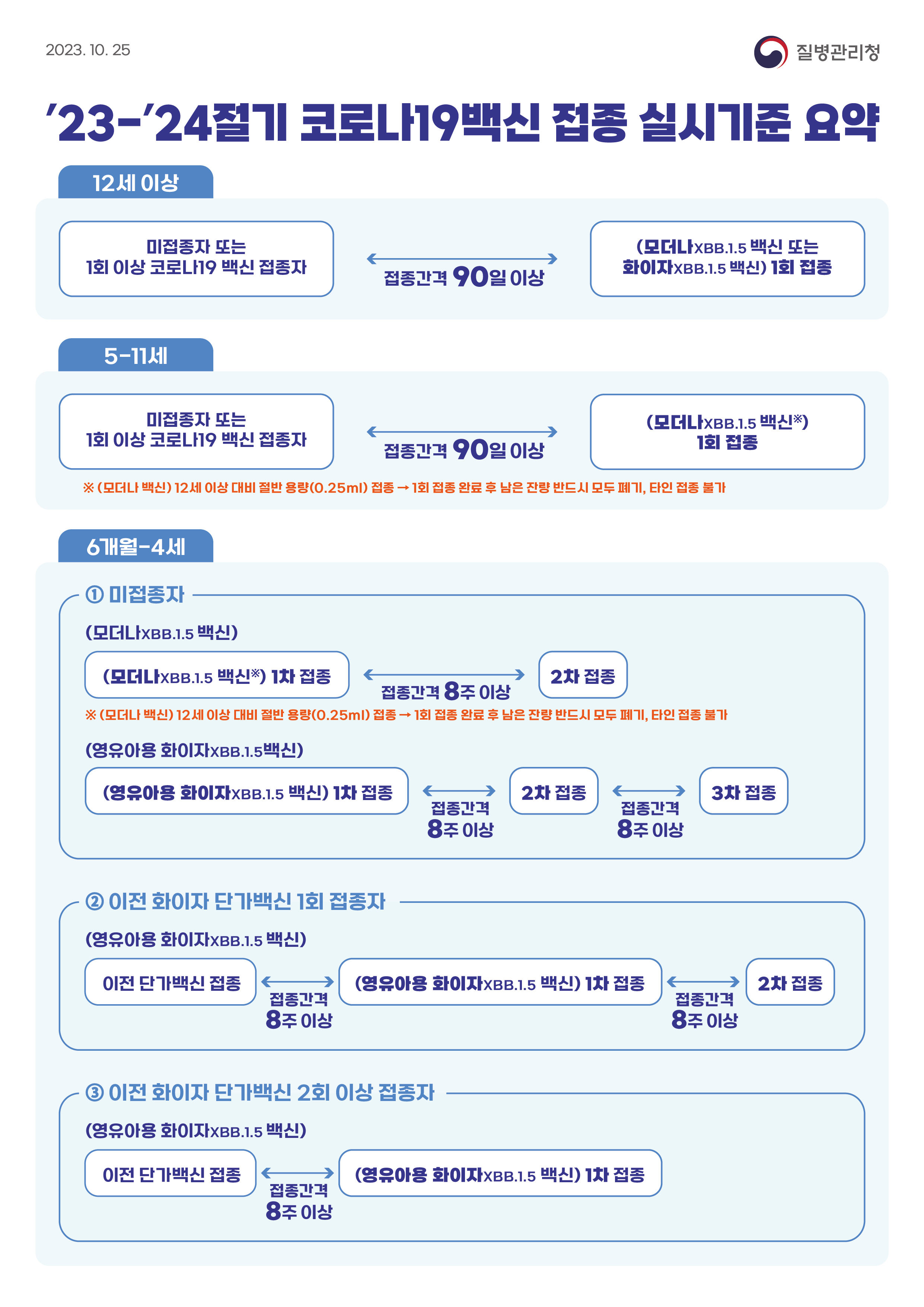 코로나19 백신접종 실시기준 요약.jpg