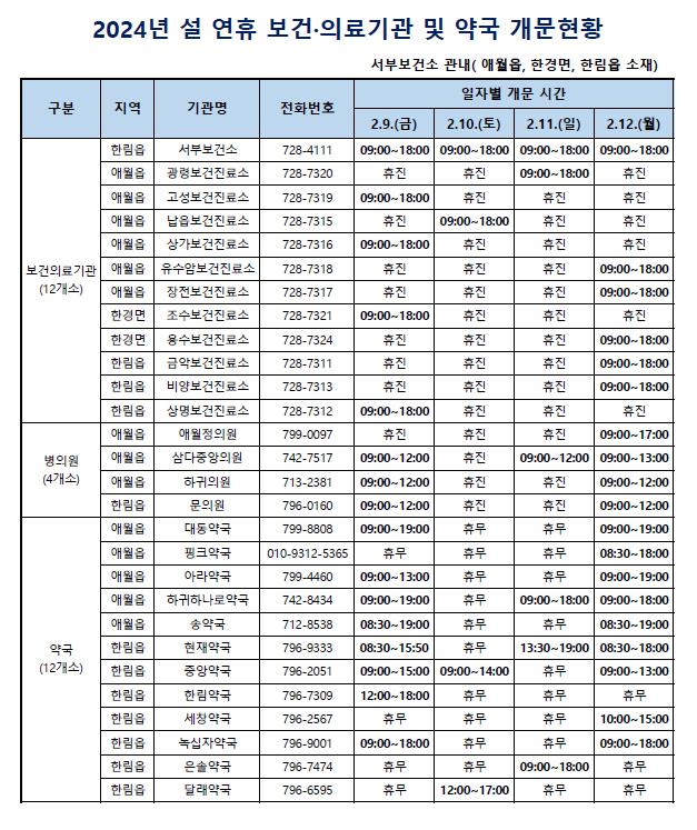 2024년 설 연휴 보건,의료기관 및 약국 개문 현황_제주시서부보건소.jpg
