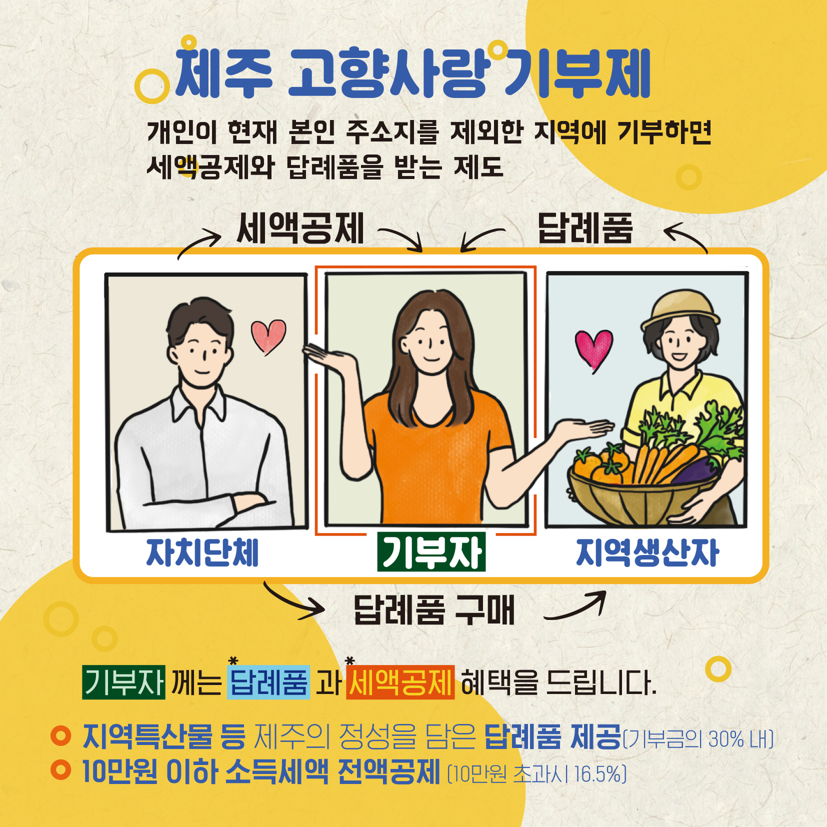 제주 고향사랑기부제 카드뉴스(4컷)-2.jpg