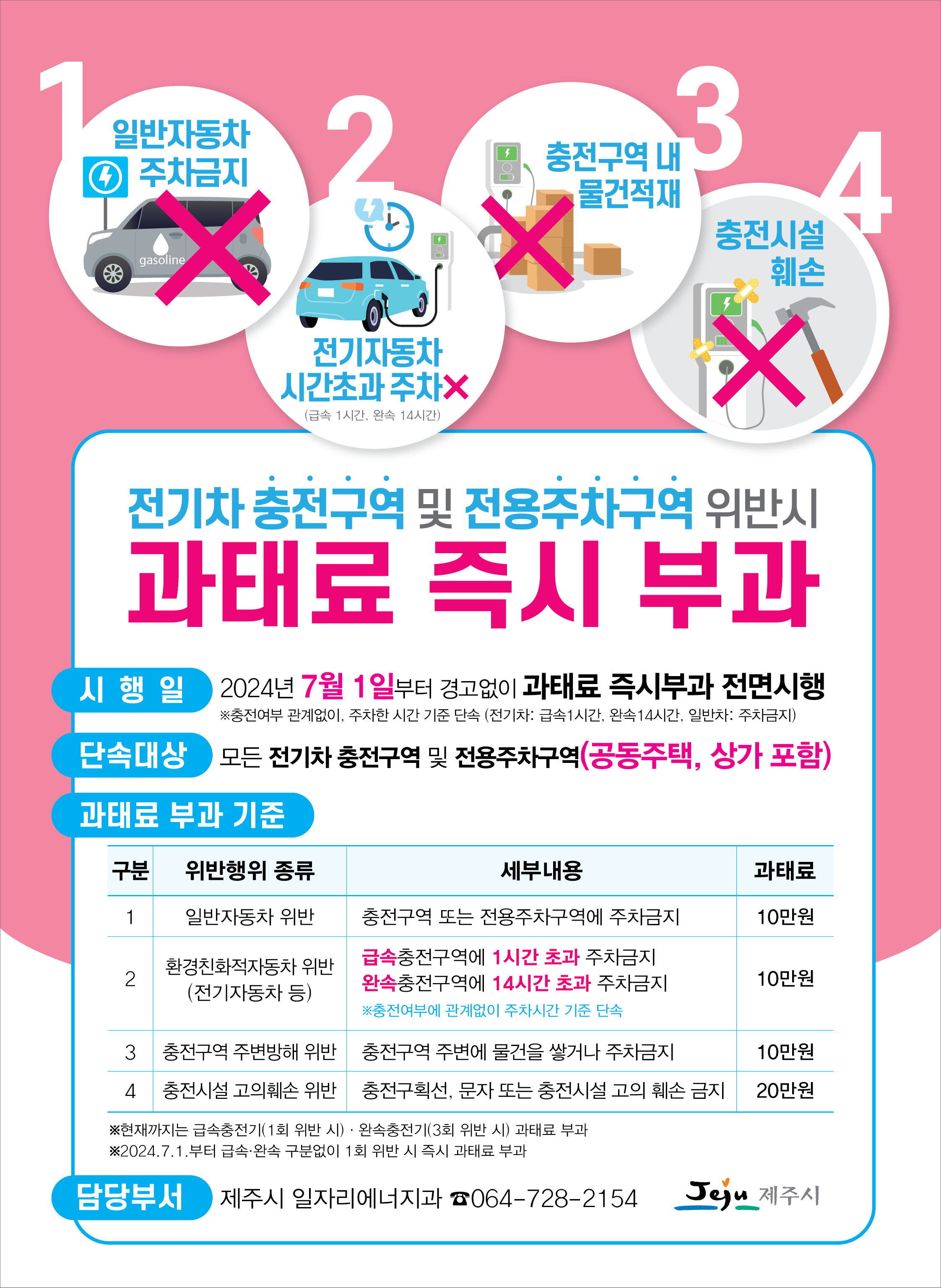 전기자동차 충전방해 및 전용주차구역 위반 과태료 부과사항 홍보 알림 첨부이미지