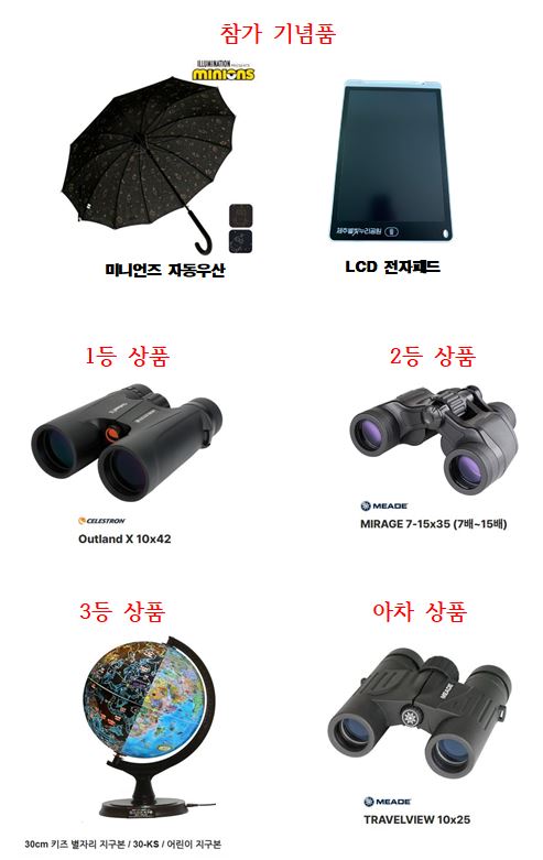 챌린지 기념품 및 상품.JPG