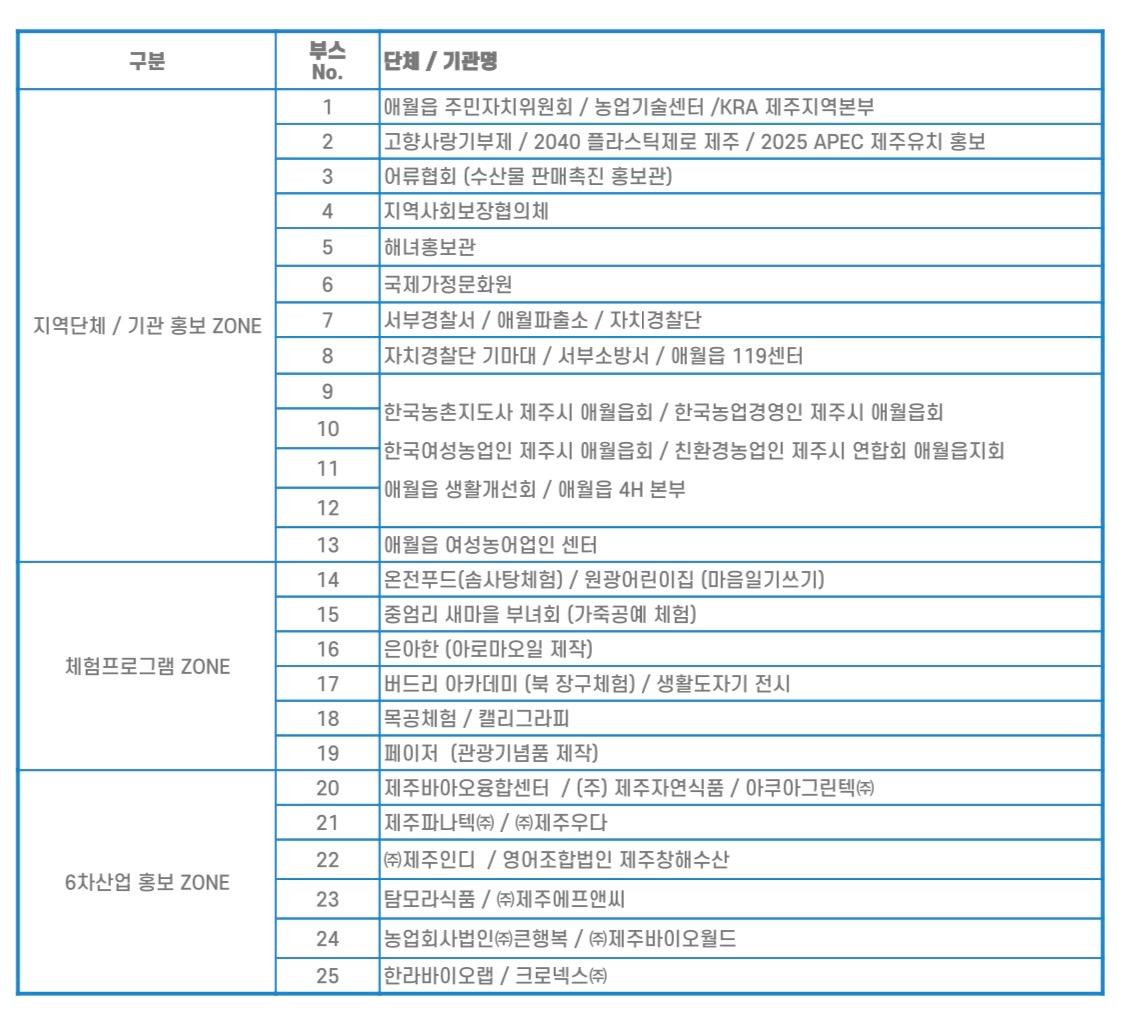 2023 애월읍 농수축박람회5