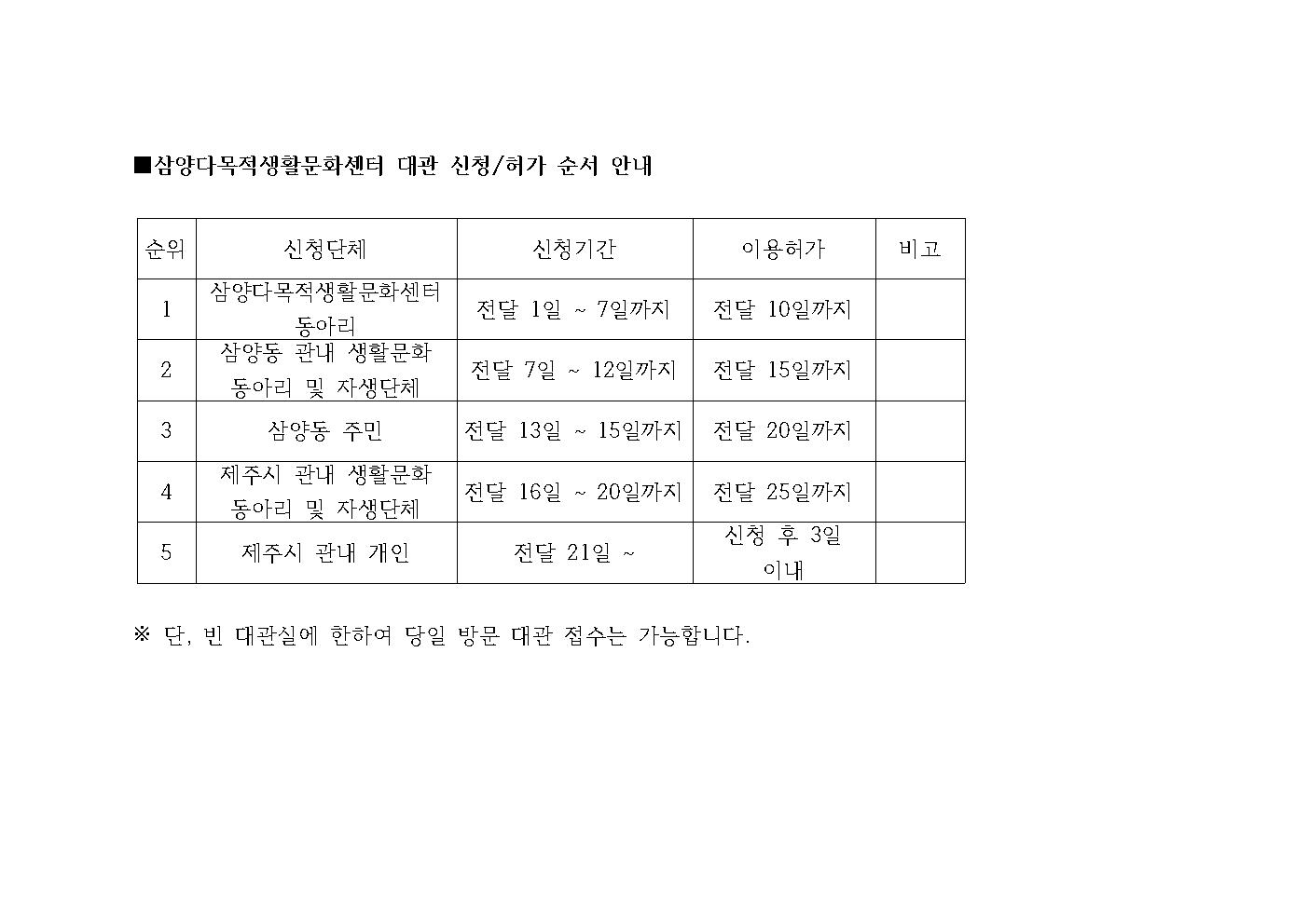 대관 신청 허가 순서001.jpg
