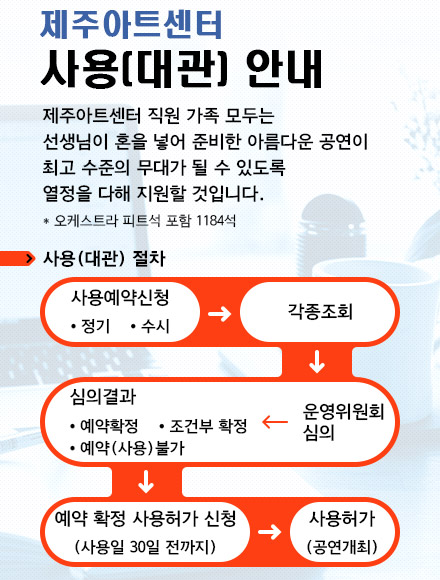 제주아트센터 사용(대관) 안내