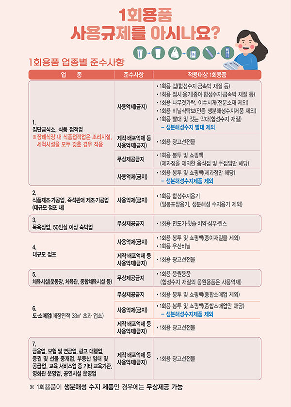 1회용품 사용규제를 아시나요 상세(대체 텍스트 있음)