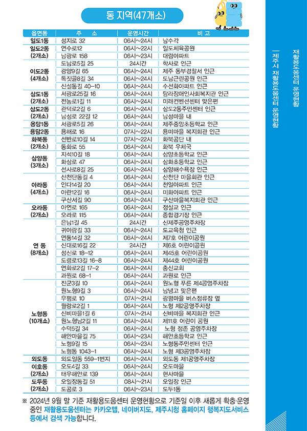 제주시 재활용도움센터 운영현황 동 지역 상세(대체 텍스트 있음)