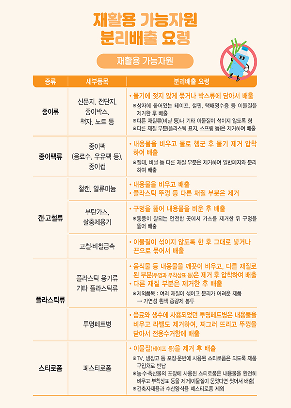 재활용 가능자원 분리배출 요령 상세(대체 텍스트 있음)
