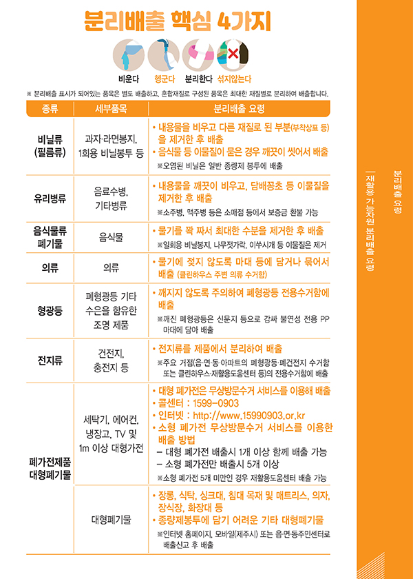 분리배출 핵심 4가지(비운다/헹군다/분리한다/섞지않는다) 상세(대체 텍스트 있음)