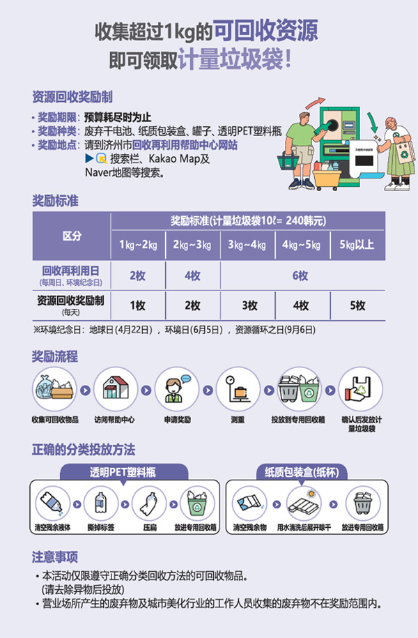 재활용 가능자원 1kg 이상 모아 종량제봉투로 보상받으세요 상세(중문)