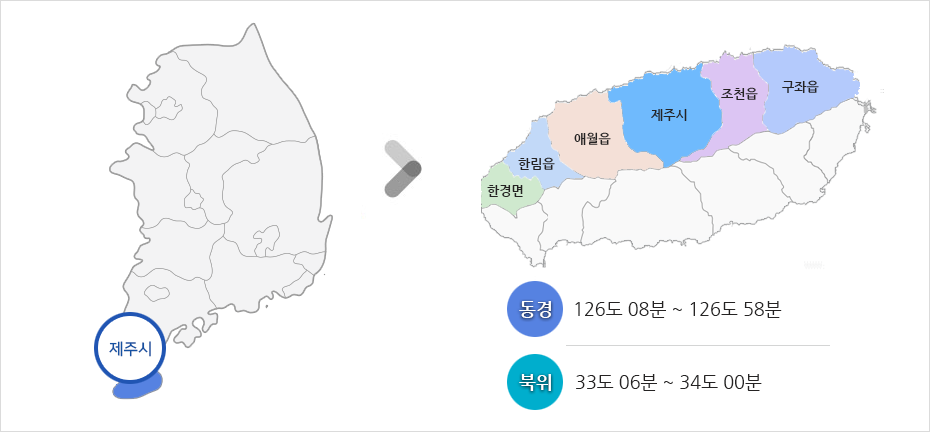 제주시(한경면,한림읍,애월읍,제주시,조천읍,구좌읍) 지리정보:동경:126도 08분~126도 58분 북위:33도 06분~34도 00분