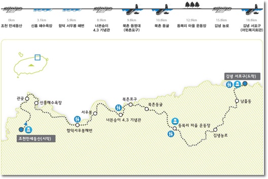 올레길 19코스 안내도