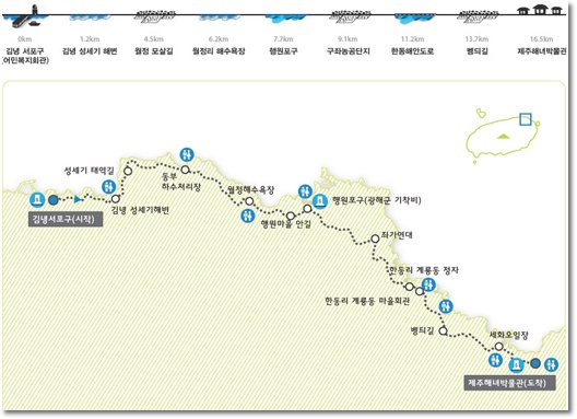 올레길 20코스 안내도