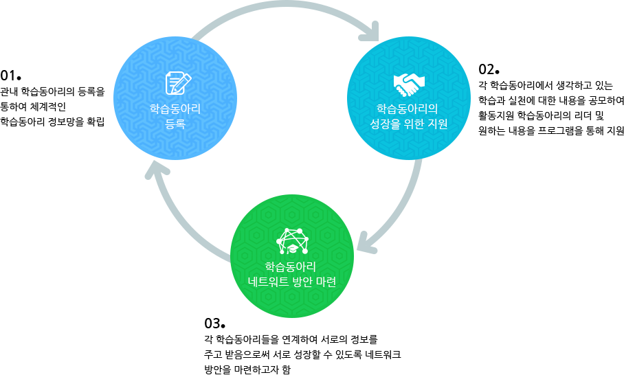 제주시 평생학습관 학습동아리 지원사업 안내