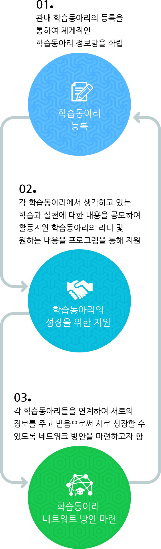 제주시 평생학습센터 학습동아리 지원사업 안내