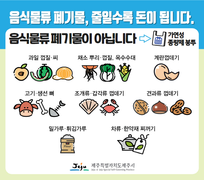 음식물류 폐기물, 줄일수록 돈이 됩니다.
음식물류 폐기물이 아닙니다. 가연성 종량제 봉투를 사용하세요.
과일 껍질 및 씨, 채소뿌리 및 껍질, 옥수수대, 계란껍데기, 고기 생선의 뼈, 조개류 갑각류의 껍데기, 견과류 껍데기, 밀가루 튀김가루, 차와 한약재 찌꺼기 등