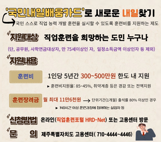 ○ 지원대상
  - 직업훈련을 희망하는 도민 누구나
  (단, 공무원, 사학연금대상자, 만 75세이상인 자, 일정소득금액 이상인자 등 제외) 
 ○ 지원내용: 5년간 300~500만원(5년 후 재발급 가능)
    * 훈련비지원율 : 85~45% , 취약계층 등은 경감 또는 전액지원
 ○ 신청기간․방법: 상시, 온라인(직업훈련포털 HRD-Net) 또는 고용센터 
 ○ 문    의: 제주특별자치도 고용센터(☎ 710-4444~4446)