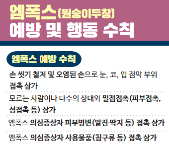 엠폭스(원숭이두창) 예방 및 행동 수칙!
1. 손 씻기 철저 및 오염된 손으로 눈, 코, 입 점막 부위  접촉 삼가
2. 모르는 사람이나 다수의 상대와 밀접접촉(피부접촉, 성접촉 등) 삼가
3. 엠폭스 의심증상자 피부병변(발진·딱지 등) 접촉 삼가
4. 엠폭스 의심증상자 사용물품(침구류 등) 접촉 삼가
