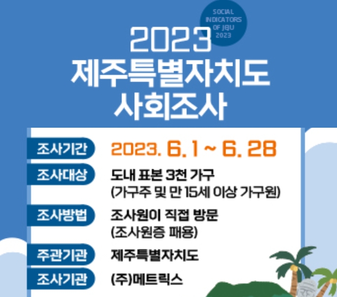 2023 제주특별자치도 사회조사
○조사기간: 2023. 6. 1. ~ 6. 28.
○조사대상: 도내 표본 3천 가구(가구주 및 만15세 이상 가구원)
○조사방법: 조사원이 직접 방문(조사원증 패용)
○주관기관: 제주특별자치도
○조사기관: (주)메트릭스