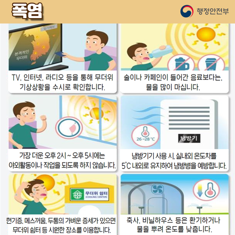 폭염
TV, 인터넷, 라디오 등을 통해 무더위 기상상황을 수시로 확인합니다.
술이나 카페인이 들어간 음료보다는, 물을 많이 마십니다.
가장 더운 오후 2시 ~ 오후 5시에는 야외활동이나 작업을 되도록 하지 않습니다.
냉방기기 사용 시, 실내외 온도차를 5˚C 내외로 유지하여 냉방병을 예방합니다.
현기증, 메스꺼움, 두통의 가벼운 증세가 있으면 무더위 쉼터 등 시원한 장소를 이용합니다.
축사, 비닐하우스 등은 환기하거나 물을 뿌려 온도를 낮춥니다.