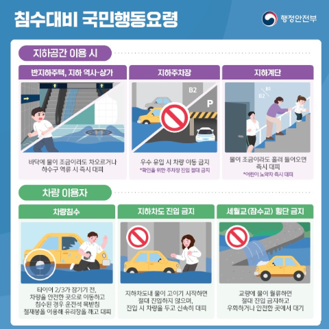 □ 침수대비 국민행동요령
 ○ 지하공간 이용시
   - 반지하주택, 지하 역사·상가 : 바닥에 물이 조금이라도 차오르거나 하수구 역류 즉시 대피
   - 지하주차장 : 우수 유입 시 차량 이동 금지
    * 확인을 위한 주차장 진입 절대 금지
   - 지하계단 : 물이 조금이라도 흘러 들어오면 즉시 대피
    * 어린이 노약자 즉시 대피
 ○ 차량이용자
   - 차량침수 : 타이어 2/3가 잠기기 전, 차량을 안전한 곳으로 이동하고 침수된 경우 운전석 목받침 철재봉을 이용해 유리창을 깨고 대피
   - 지하차도 진입금지 : 지하차도 내 물이 고이기 시작하면 절대 진입하지 않으며, 진입 시 차량을 두고 신속히 대피
   - 세월교(잠수교) 횡단금지 : 교량에 물이 월류하면 절대 진입 금지하고 우회하거나 안전한 곳에서 대기