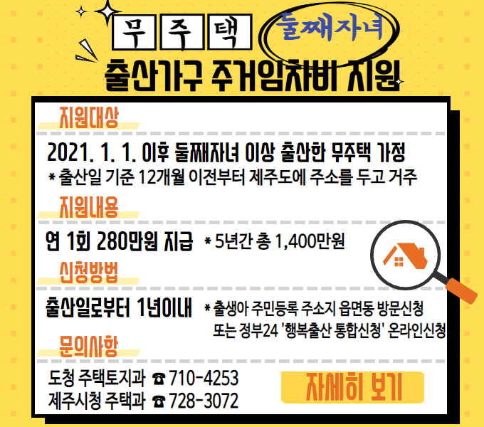 무주택 둘째자녀 주거임차비 지원사업
○ 지원대상 : 2021년 1월 1일부터 둘째아 이상 출산한 무주택 가정
○ 지원내용 : 연 280만원 * 5년간 총 1,400만원
○ 신청방법 : 출산일로부터 1년이내
* 출생아 주민등록 주소지의 읍면동방문신청 또는 정부24(gov.kr) ‘행복출산 통합신청’ 온라인 신청 
○ 문 의 사 항
 - 도청 주택토지과(☎710-4253), 제주시청 주택과(☎728-3072)
자세히보기