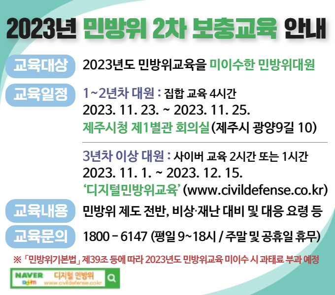 ○ 교육대상 : 2023년도 민방위교육을 미이수한 민방위대원
○ 교육방법 : (편성 1~2년차) 집합교육, (편성 3년차 이상) 사이버교육
○ 교육일정
  - 집합교육 : 2023. 11. 23. ~ 11. 25.
  - 사이버교육 : 2023. 11. 1. ~ 12. 15.
 ○ 교육장소
  - 집합교육 : 제주시청 제1별관 회의실(제주시 광양9길 10)
  - 사이버교육 : ‘디지털민방위교육’(www.civildefense.co.kr)
 ○ 교육시간 : (집합교육) 4시간, (사이버교육) 2시간 또는 1시간
   * (3~4년차) 사이버교육 2시간, (5년차 이상) 사이버교육 1시간
 ○ 교육내용 : 민방위 제도 전반, 비상․․재난 대비 및 대응 요령 등
 ※ 「민방위기본법」 제39조 등에 따라 2023년도 민방위교육 미이수 시 과태료 부과 예정
자세히 보기는 배너 클릭 후 이동