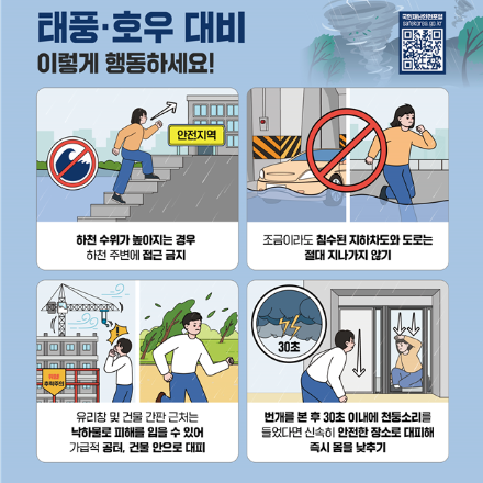 태풍·호우 대비 이렇게 행동하세요!
1. 하천 수위가 높아지는 경우 하천 주변에 접근 금지
2. 조금이라도 침수된 지하차도와 도로는 절대 지나가지 않기
3. 유리창 및 건물 간판 근처는 낙하물로 피해를 입을 수 있어 가급적 공터, 건물 안으로 대피
4. 번개를 본 후 30초 이내에 천둥소리를 들었다면 신속히 안전한 장소로 대피해 즉시 몸을 낮추기