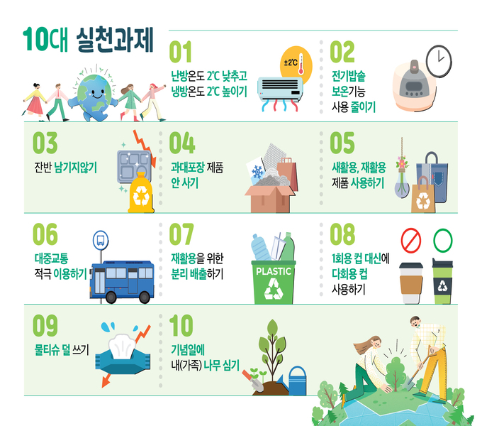 ㅇ 우리 모두 탄소 배출량은 줄이고 흡수량은 늘리는 탄소중립 실천해요!