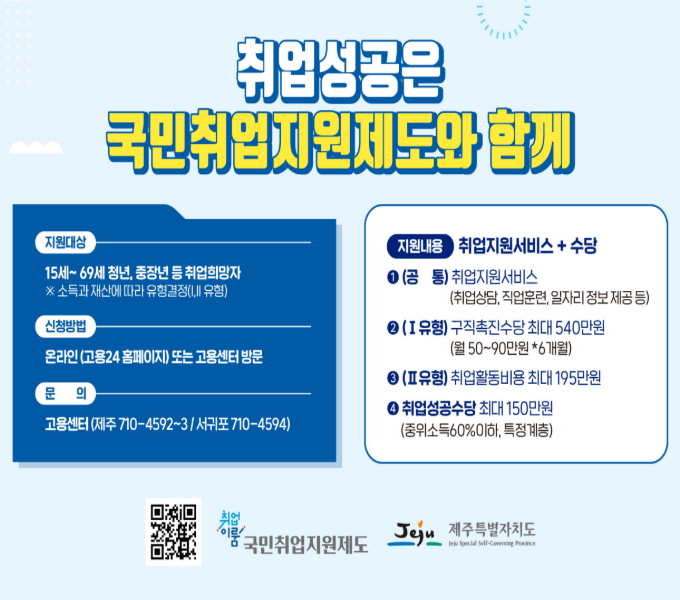 ○ 지원대상: 15세~69세 청년, 중장년 등 취업희망자
   * 소득과 재산에 따라 유형결정(Ⅰ,Ⅱ유형)
○ 지원내용: 취업지원서비스+수당
  - (공통) 취업지원서비스: 취업알선, 직업훈련, 일자리정보제공 등)
  -Ⅰ유형: 구직촉진수당 최대 540만원(월50~90만원*6개월)
  -Ⅱ유형: 취업활동비용 최대 195만원
  -취업성공수당: 최대 150만원(중위소득 60%이하, 특정계층)
○ 신청방법: 온라인(고용24 홈페이지) 또는 고용센터 방문
○ 고용센터: 제주 710-4592~3/서귀포 710-4594