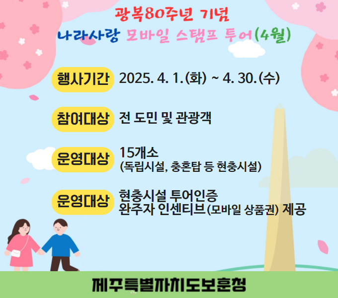 광복 80주년 기념「나라사랑 모바일 스탬프 투어(4월)」을 아래와 같이 운영할 계획에 따라 많은 학생과 도민들이 참여할 수 있도록 적극 홍보하여 주시기 바랍니다.
󰏚 행 사 명: 광복 80주년 기념「나라사랑 모바일 스탬프 투어(4월)」
󰏚 행사기간: 2025. 4. 1.(화) ~ 4. 30.(수)
󰏚 참여대상: 전 도민 및 관광객
󰏚 운영장소: 15개소(독립운동시설, 충혼탑 등 현충시설)
󰏚 운영내용: 현충시설 투어인증, 완주자 인센티브(모바일 상품권) 제공