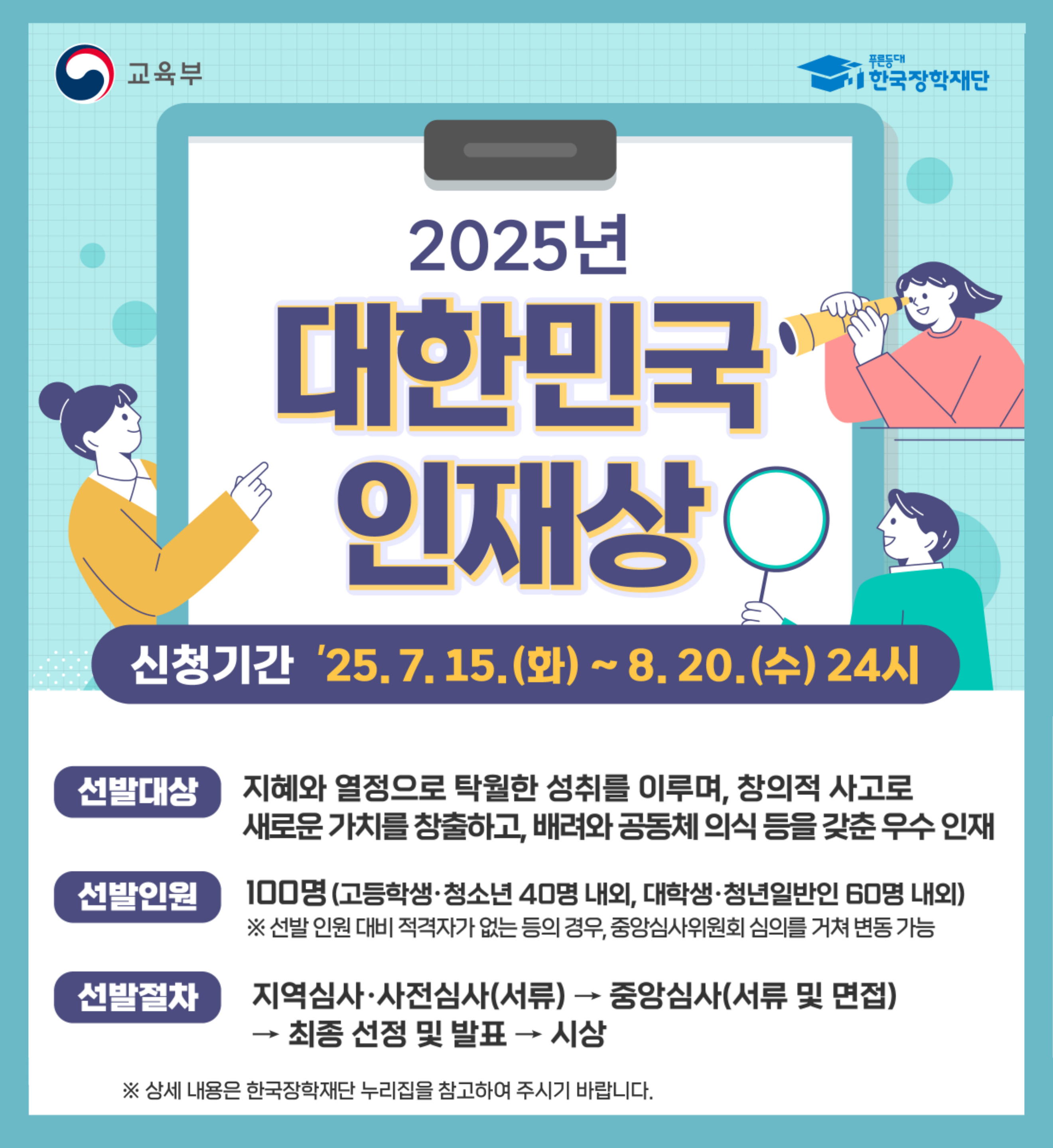 2025년 대한민국 인재상
신청기간: 25년 7월 15일 ~ 8월 20일
선발대상: 지혜와 열정으로 탁월한 성취를 이루며, 창의적 사고로 새로운 가치를 창출하고, 배려와 공동체 의식 등을 갖춘 우수 인재
선발인원: 100명
선발절차: 지역심사·사전심사(서류), 중앙심사(서류 및 면접), 최종 선정 및 발표, 시상

자세한 내용은 한국장학재단 누리집 참고