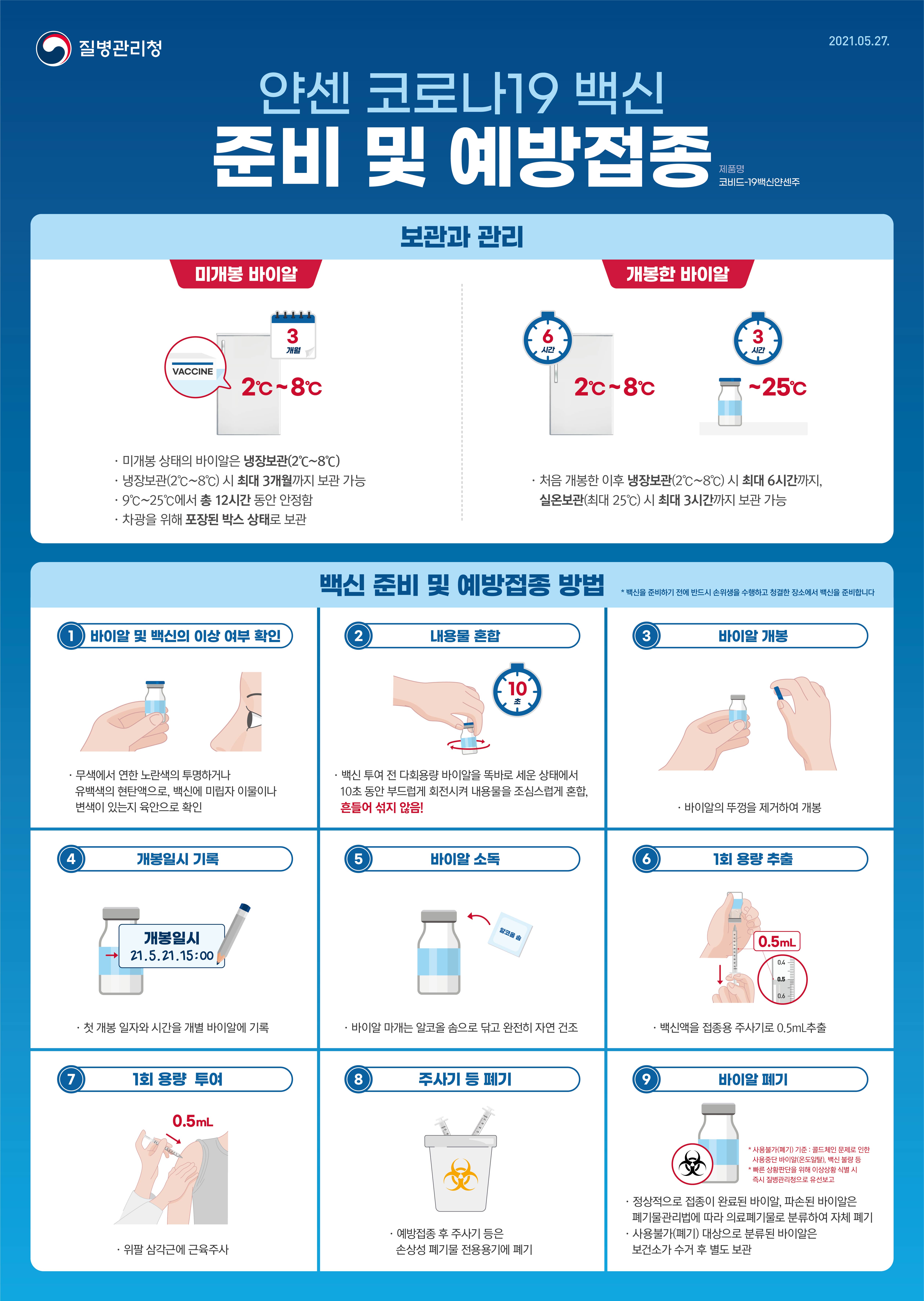☆얀센 코로나19 백신 취급방법_포스터(A2).jpg