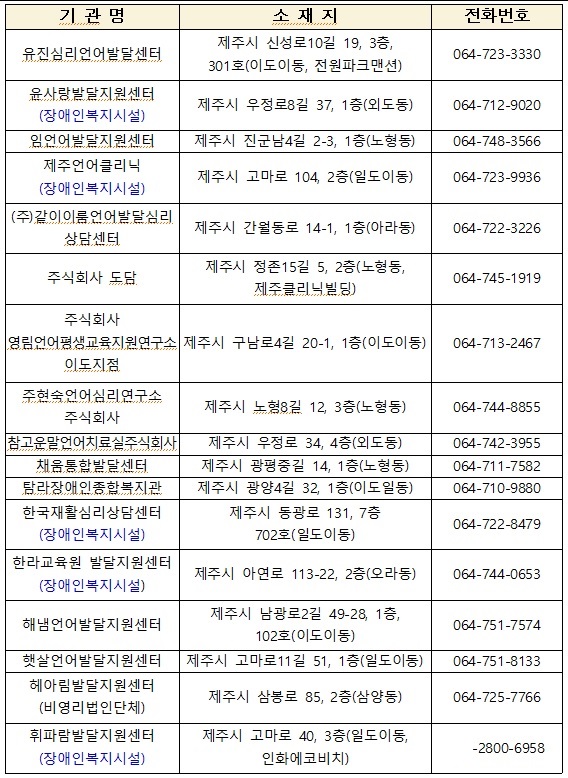 2022년 4월 시작 발달재활서비스 지원 대상자 신청 접수 첨부이미지