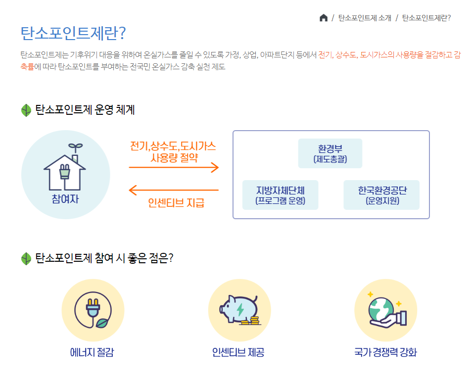 탄소포인트제 안내 첨부이미지