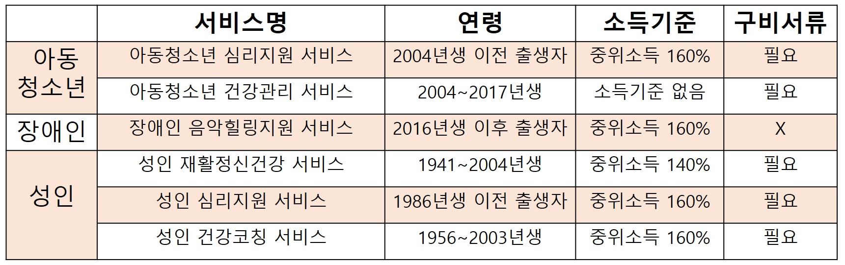 2022년 12월 개시(11월 접수) 지역사회서비스 투자사업 신청 안내 첨부이미지