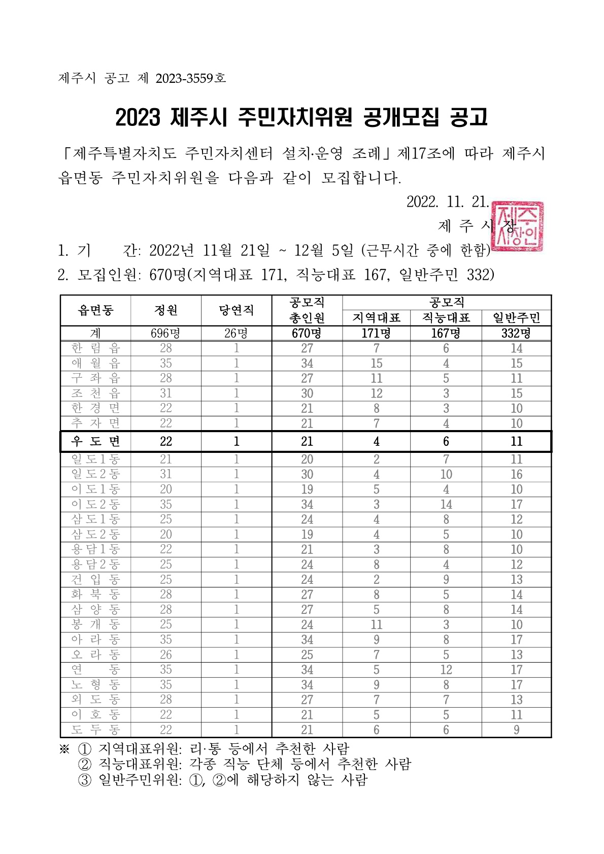 [모집공고] 2023년 우도면 주민자치위원 공개모집 공고 첨부이미지