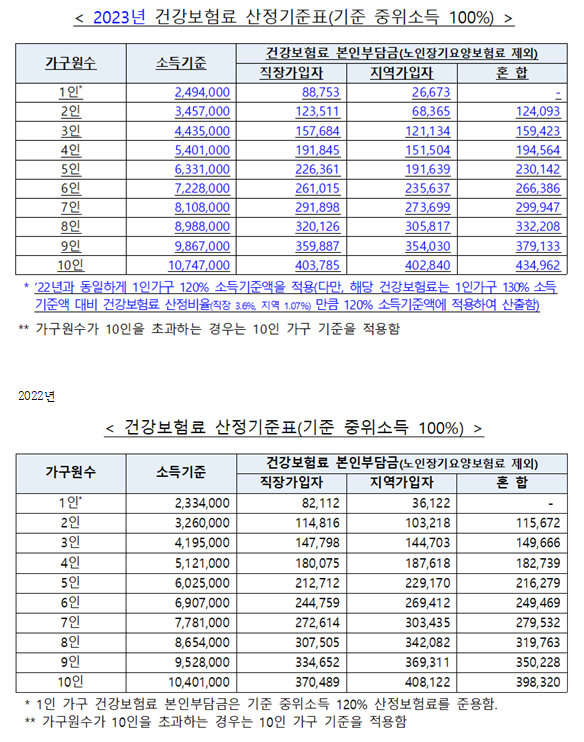 코로나19 입원,격리자 생활지원비 안내 첨부이미지