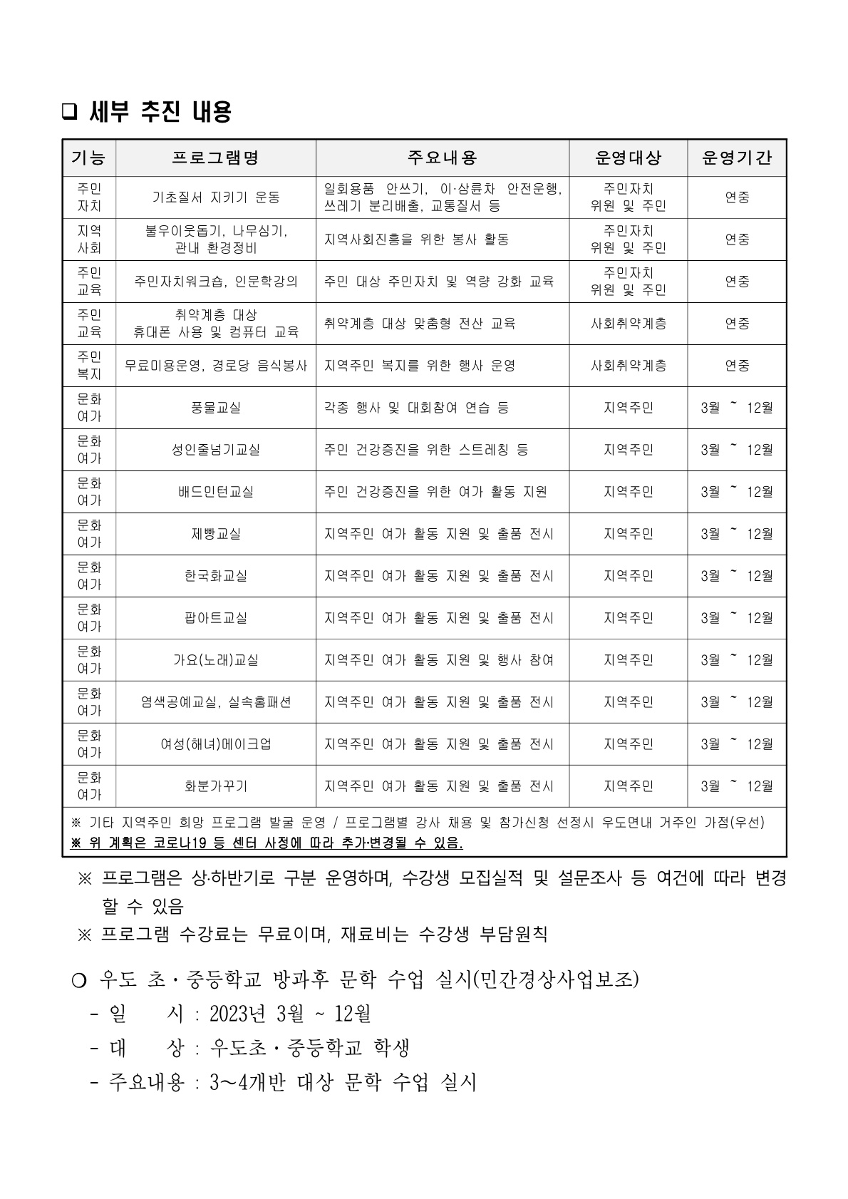 2023년 우도면 주민자치센터 연간 운영계획 첨부이미지