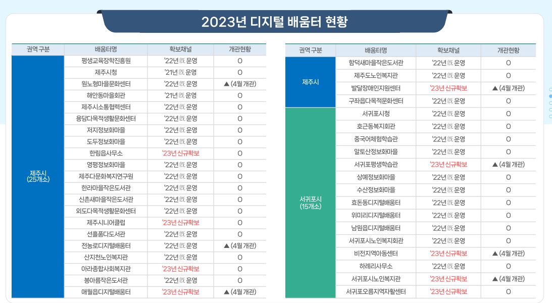 2023년 디지털배움터 교육생 모집 안내 첨부이미지